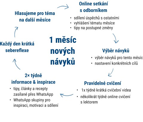 program stoblife